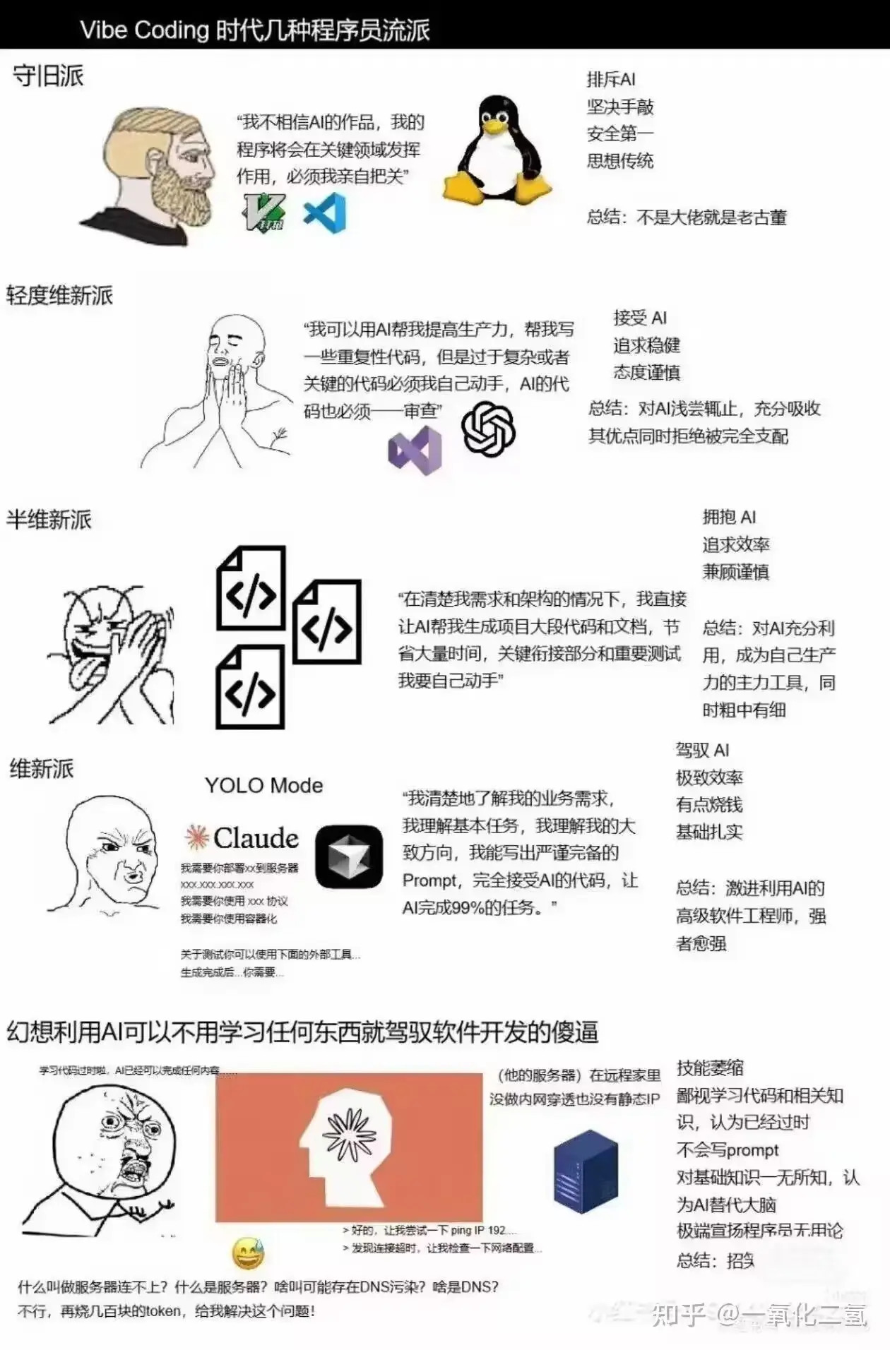 Vibe Coding 下几种程序员流派