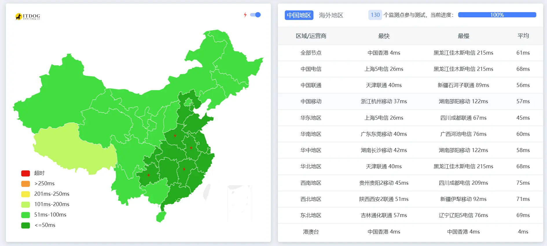 itdog 全国 ping 结果